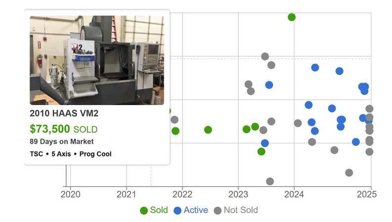 HAAS-VM2-12955