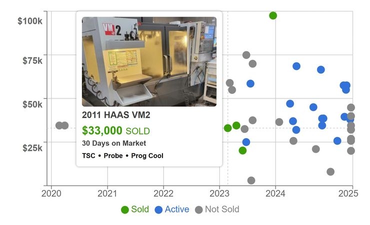 HAAS-VM2-12955