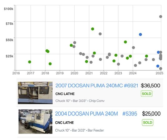 DOOSAN-PUMA 240MB-14054
