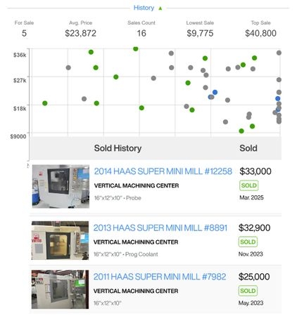 HAAS-SUPER MINI MILL-14056