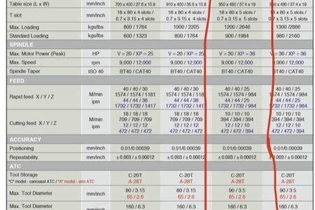 AKIRA SEIKI PERFORMAV3 #6313