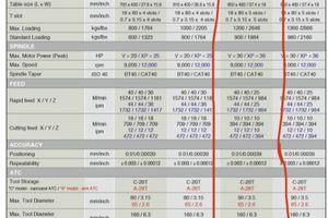 AKIRA SEIKI PERFORMAV3 #6313