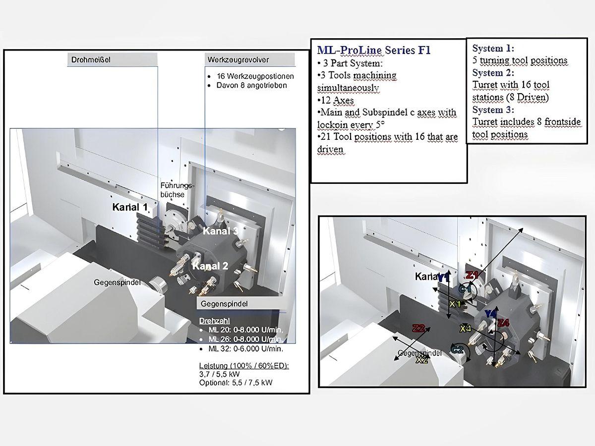 MAIER ML32F1 #8Ma73KZWI327UnsHoGV1q346A