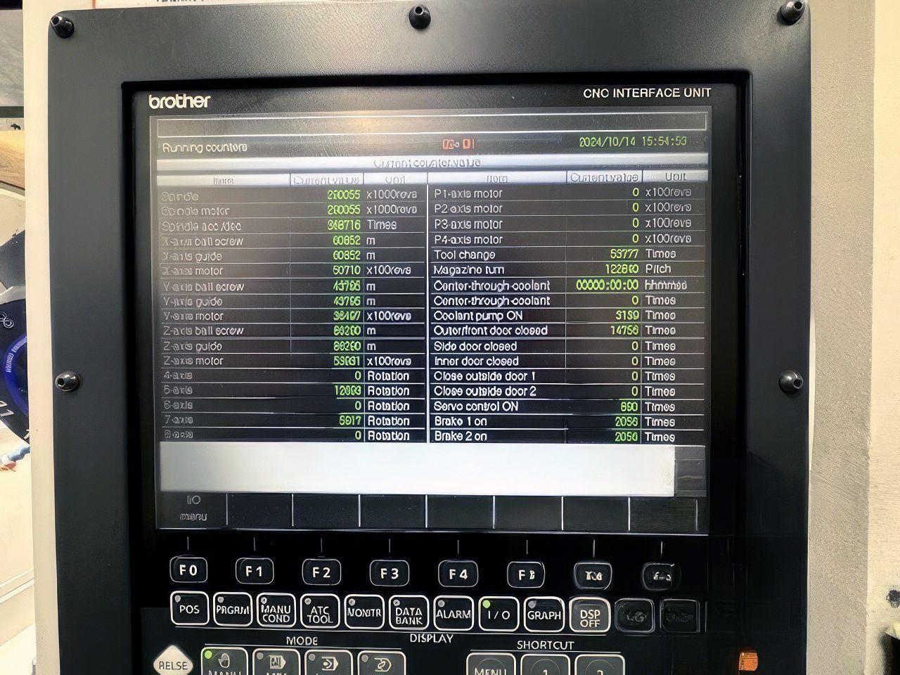 BROTHER SPEEDIO S500X1 #4vdwWrVa1F7DeyPSVgFWI8lug