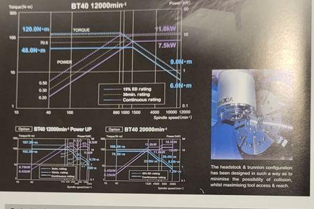 MATSUURA MX 520 #13536