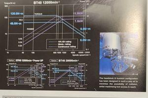 MATSUURA MX 520 #13536