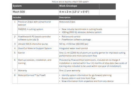 FLOW MACH 500 #11760