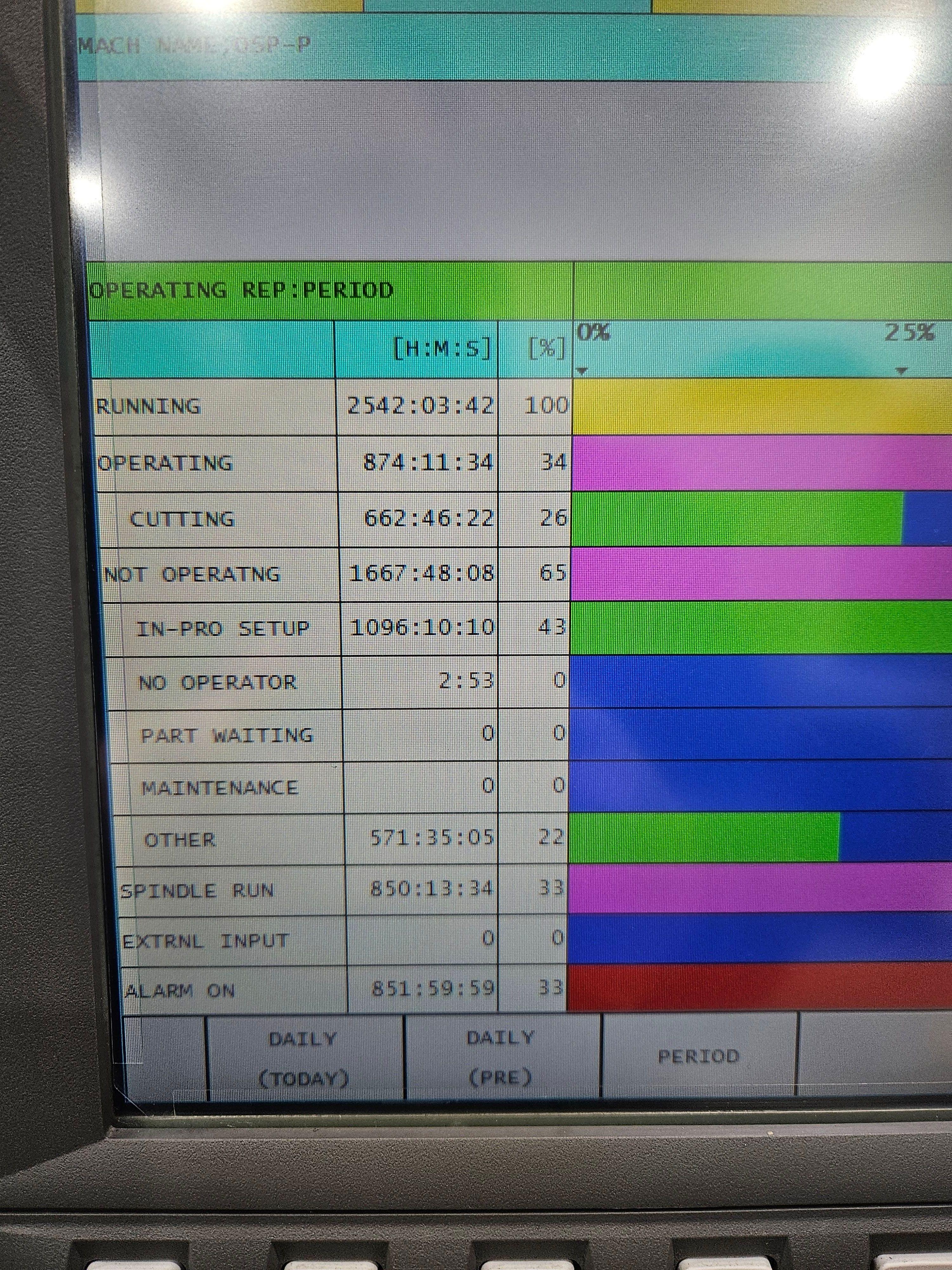 OKUMA GENOS M560V #12597